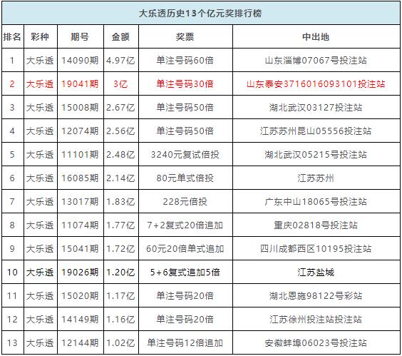 2013年新澳门开彩结果查询表格，历史回顾与最新汇总分析2021年5月份奥门彩历史开奖记录
