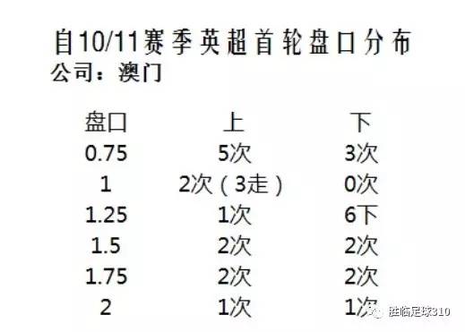 探索新奥门开彩结果，最新预测汇总表格的下载与解析新澳门开奖