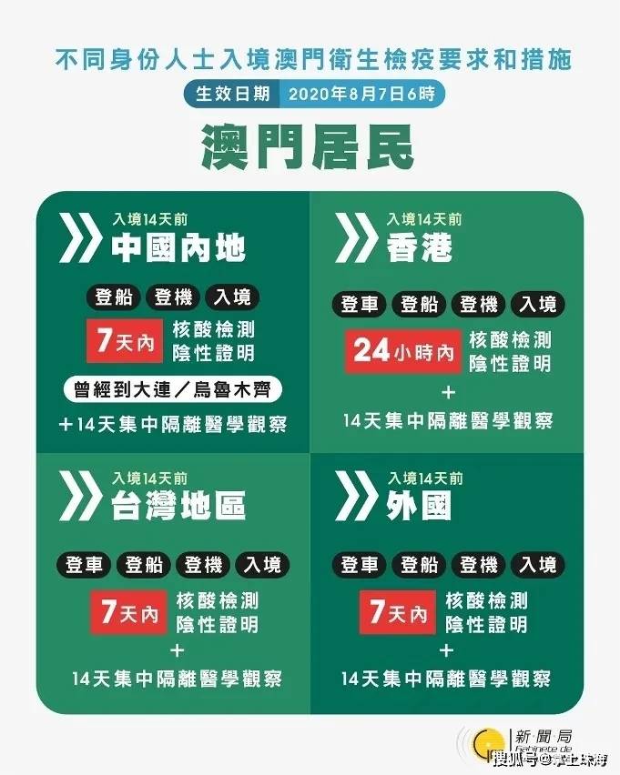 探索新奥门开彩结果,最新预测汇总图表与手机版下载指南新澳门开奖结果2020+开奖记录_