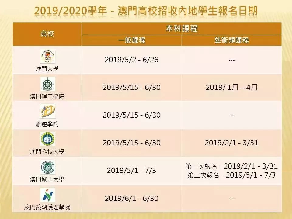 新奥门开彩结果公布时间最新预测图表查询全解析新澳门开奖结果
