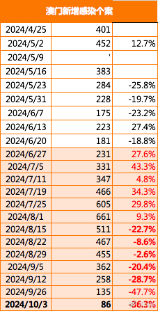 最新新奥门开彩结果公布查询，今日消息全解析新澳门开奖结果2020+开奖记录_