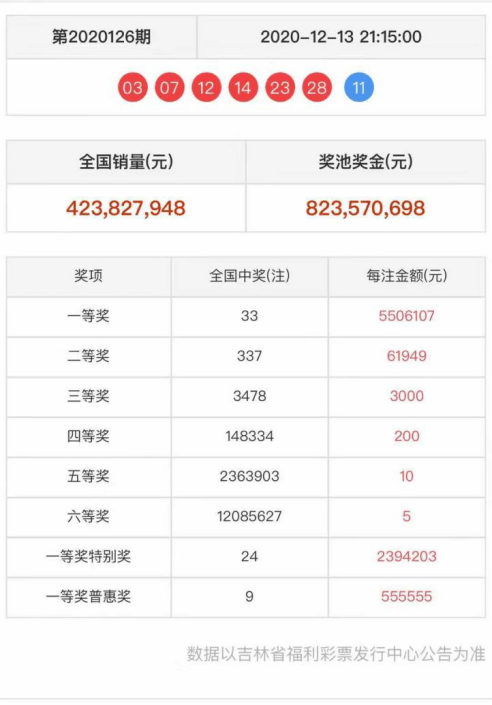 今日新奥门开彩结果揭晓，探寻幸运之门的奥秘新澳门开奖结果2020+开奖记录_