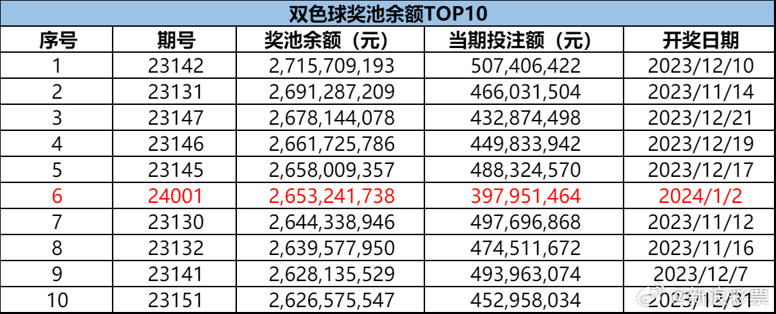今日新奥门开彩结果揭晓，探寻幸运之光的最新动态与金额新澳门开奖结果2020+开奖记录_