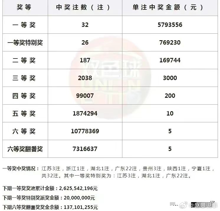今日新奥门开彩结果揭晓，中奖号码与您擦肩而过？新澳门开奖结果2020+开奖记录_