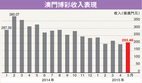 探寻新奥门开彩结果，如何获取详尽的明细表信息澳门开彩
