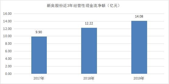 探索新奥门开彩结果走势，图表大全与简单解析新澳门开奖结果