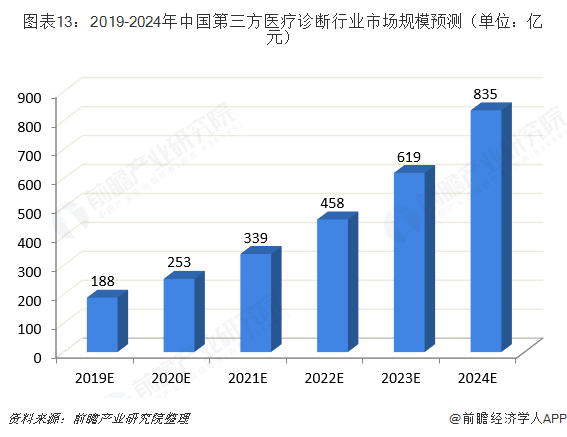 彩票走势分析