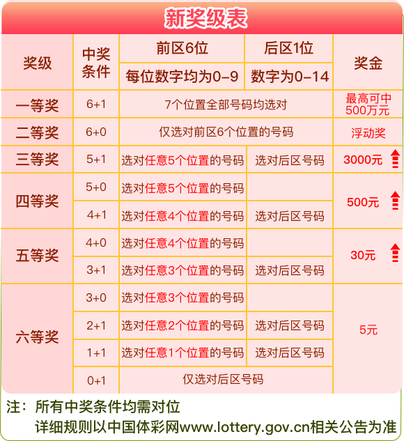 新奥门开彩结果查询表