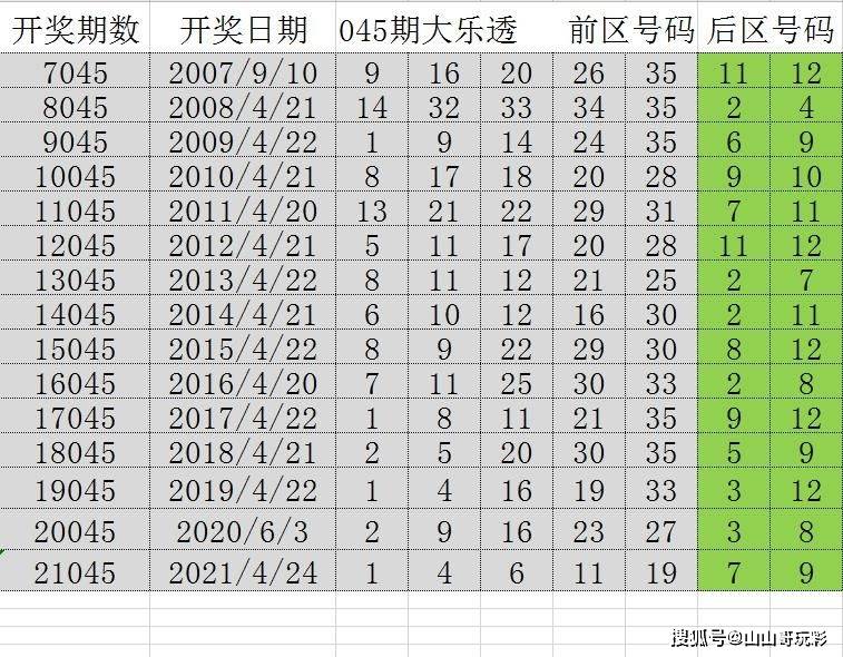 探索2046,新奥门历史开奖记录的深度剖析与未来展望澳门彩2020第四期开奖记录