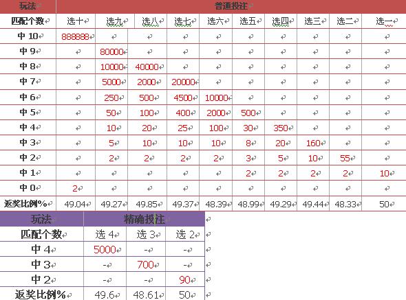 探索新奥门开彩结果，简单而美观的图表分析大全噢门开彩结果