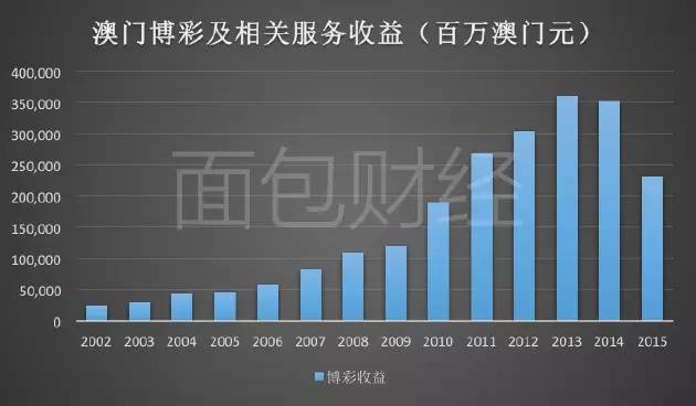 彩票数据分析,新奥门开彩结果分析图表最新版2019年(注,原标题中最字应为笔误,新版)澳彩现场开奖结果11月16