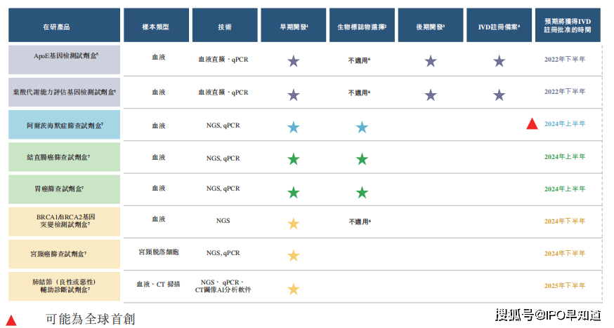20+ 历史记录