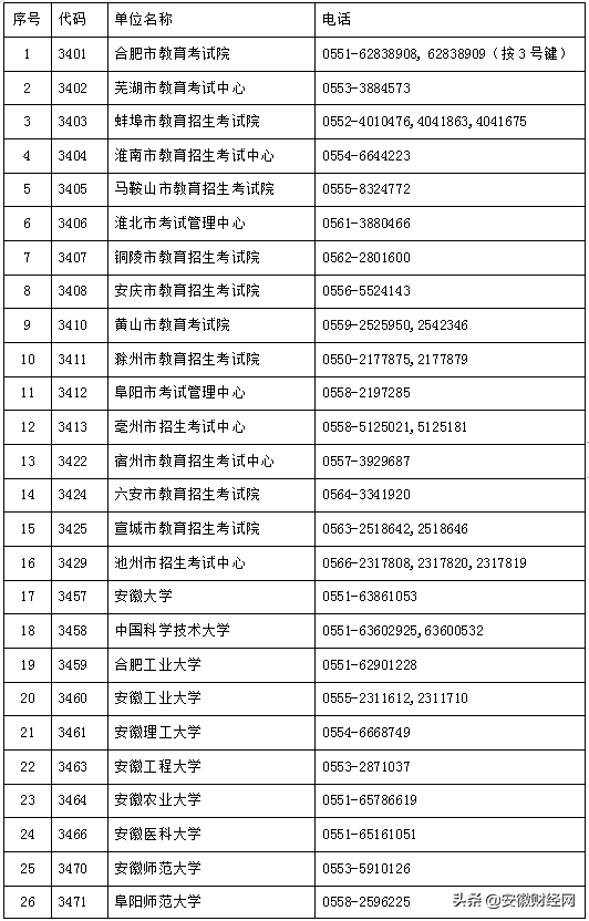 新奥门开彩结果分析图表,2019年与最新版(截至至 3月)的对比研究新澳门开奖结果2020+开奖记录_