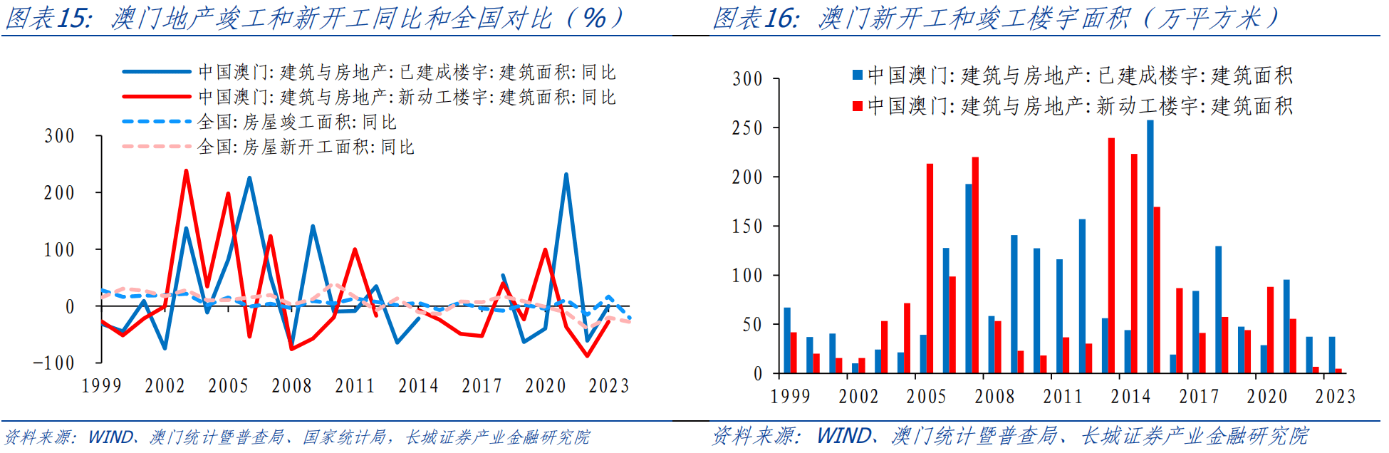 解析新奥门开彩结果分析图表，2019-最新版（全文）新澳门开奖结果2020+开奖记录_