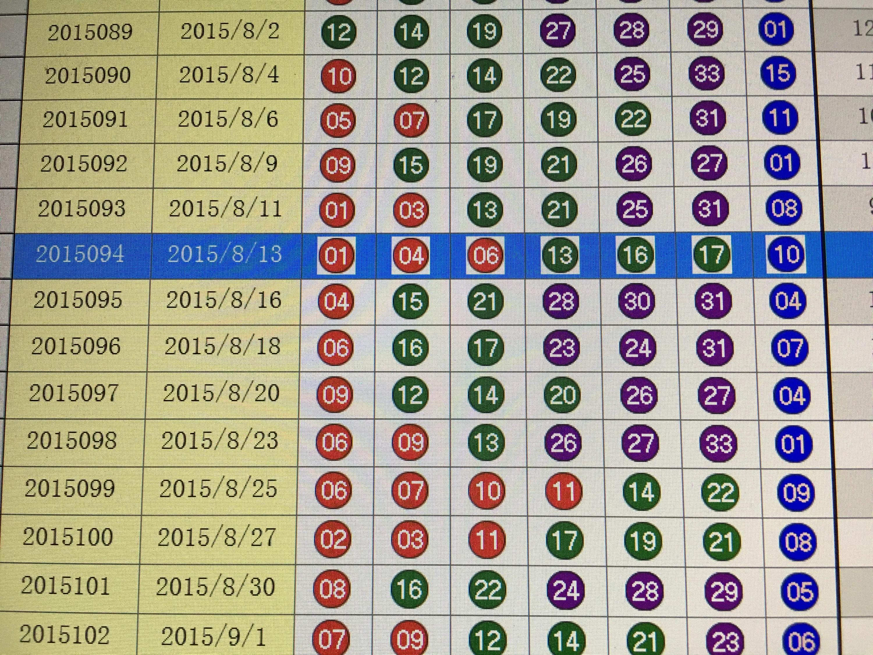 探索新奥门开彩结果分析，最新版预测图表大全及答案汇总噢门开彩结果