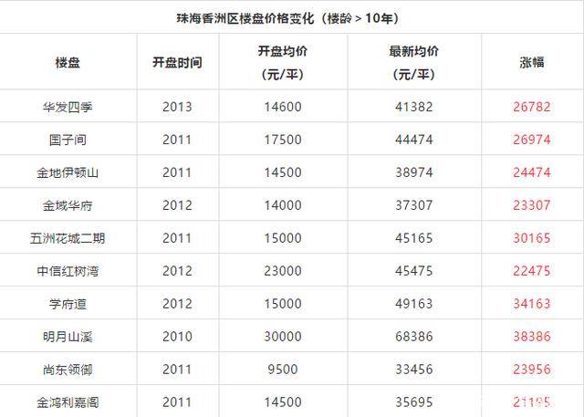 探索新奥门开彩结果,最新预测图表大全及价格查询一览表解析噢门开彩结果