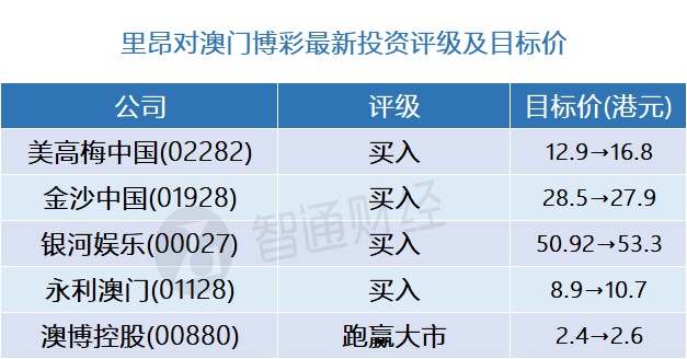 探索新奥门开彩结果，最新预测图表、价格汇总与深度分析新澳门开奖结果