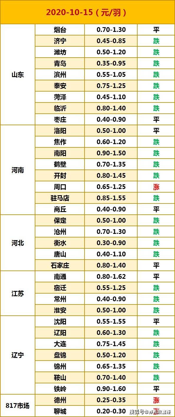 新奥门开彩结果分析预测图表大全及最新价格查询指南新澳门开奖结果2020+开奖记录_
