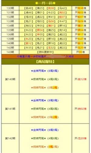 新奥门开彩结果预测分析汇总，图片大全集，简单又好看噢门开彩结果