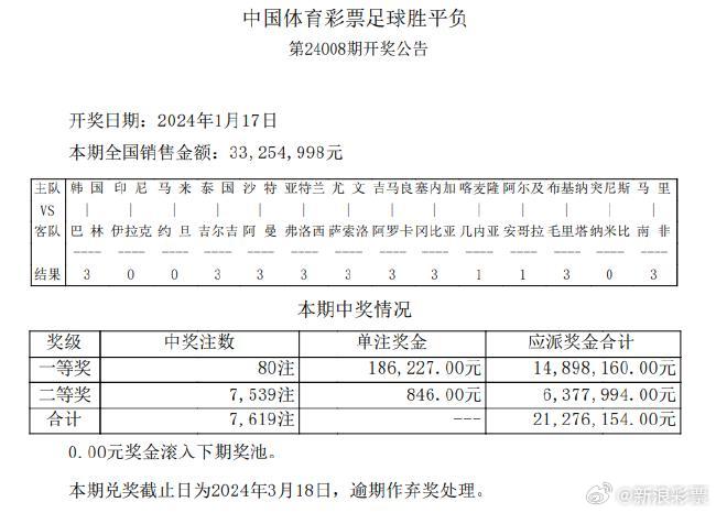 新奥门开彩结果预测最新消息与今天实际中奖情况深度分析汇总新澳门开奖结果2020+开奖记录_