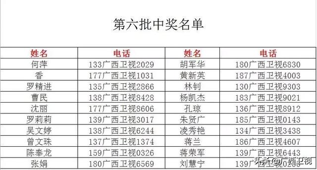 探索新奥门开彩结果预测，最新查询表图片大全的下载指南（手机版）新澳门开奖