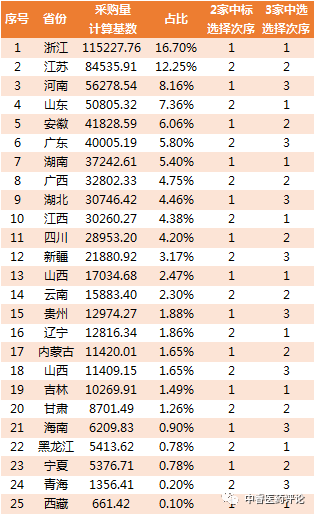 新奥门开彩结果预测最新分析汇总表格图片解析噢门开彩结果