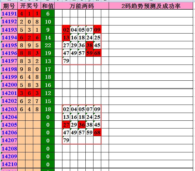 新奥门312期开码策略与数字迷踪—为何难以寻觅合适答案奥门彩231期图片